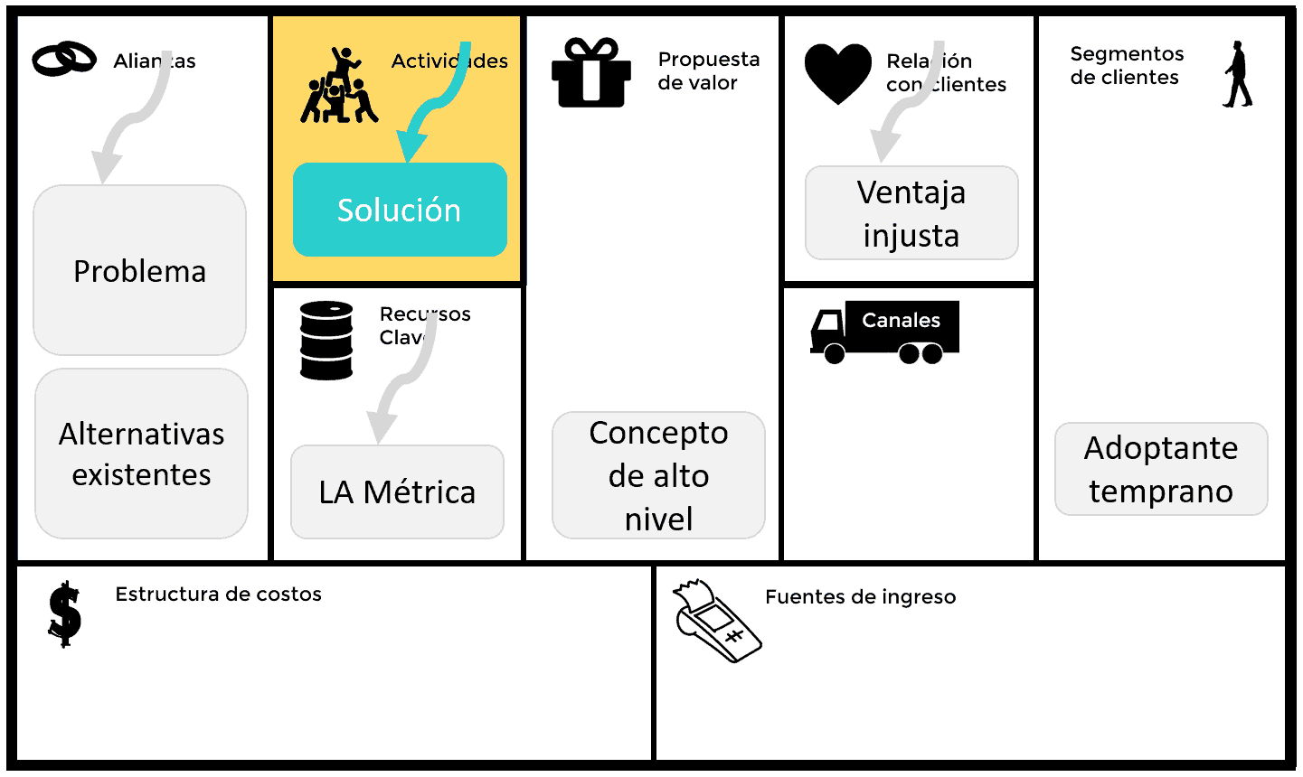 Lean Canvas Modelo De Negocio Para StartUps Ingreso Pasivo