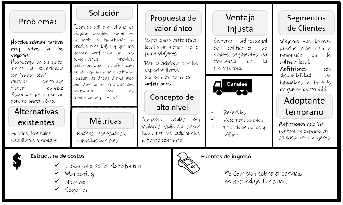 Lean Canvas Modelo De Negocio Para StartUps Ingreso Pasivo