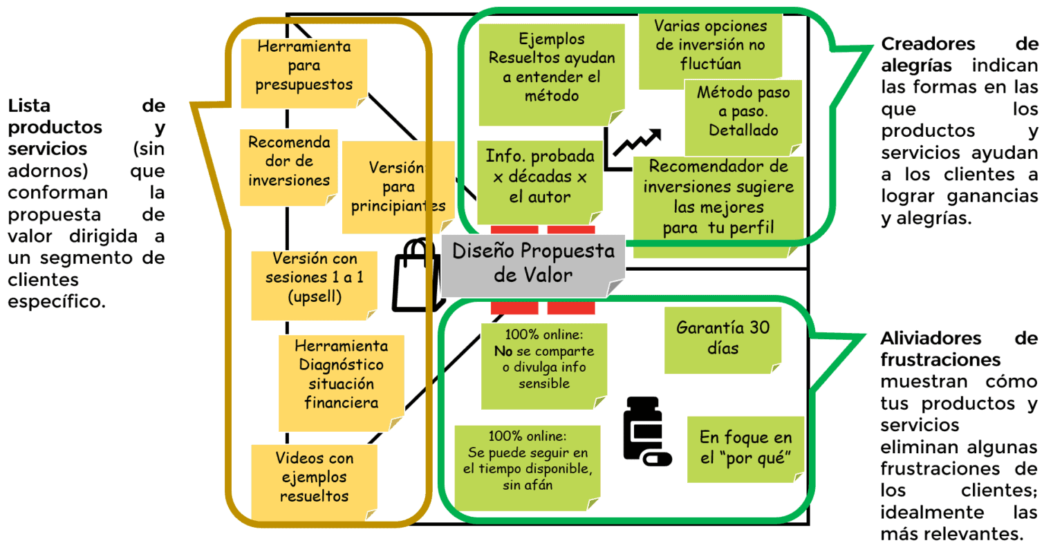 Propuesta De Valor 4 Pasos Para Diseñar La Satisfacción Del Cliente Ingreso Pasivo 6549